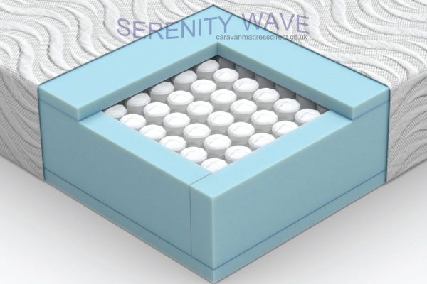 Premium Memory Foam Mattress - Island - Image 5